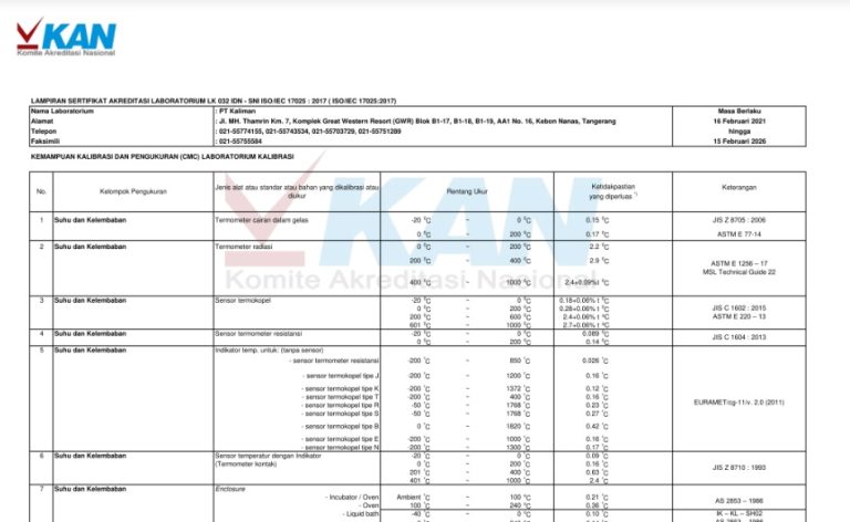 Seperti Apa Contoh Sertifikat Kalibrasi Alat Ukur?