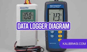 Kenali Data Logger Diagram Dan Ketahui Fungsinya