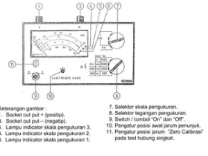 gambar megger analog